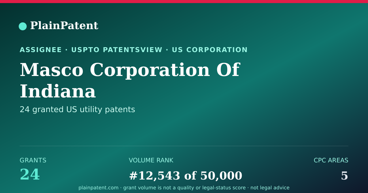 Shareable card for Masco Corporation Of Indiana Patent Portfolio