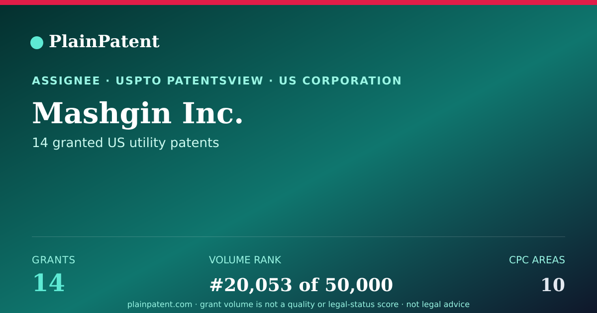 Shareable card for Mashgin Inc. Patent Portfolio