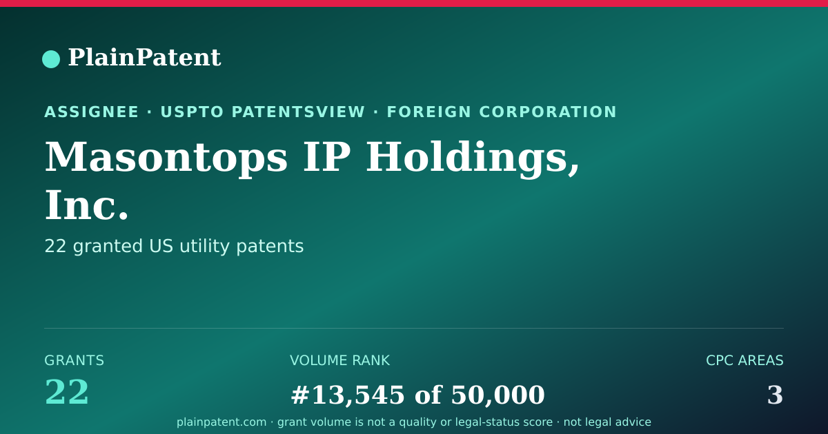 Shareable card for Masontops IP Holdings, Inc. Patent Portfolio