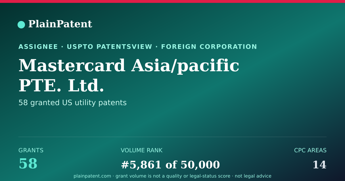 Shareable card for Mastercard Asia/pacific PTE. Ltd. Patent Portfolio