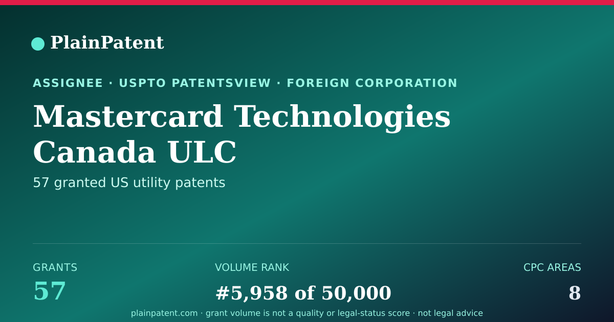 Shareable card for Mastercard Technologies Canada ULC Patent Portfolio