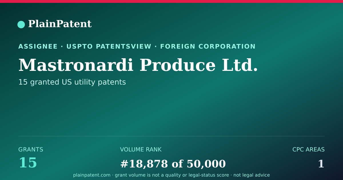 Shareable card for Mastronardi Produce Ltd. Patent Portfolio