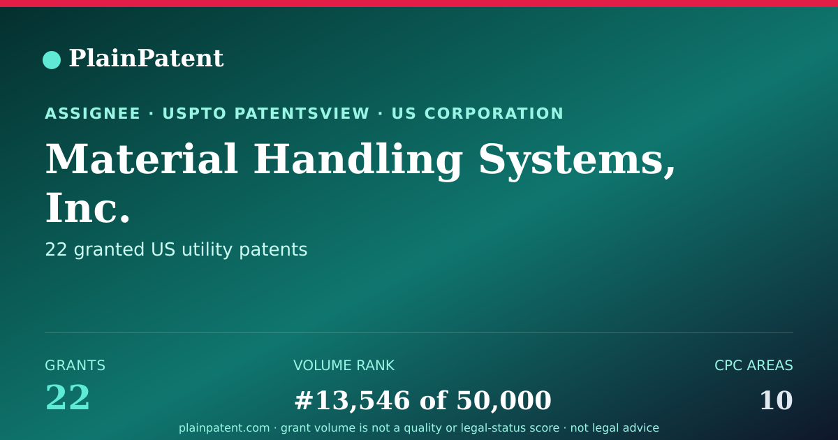Shareable card for Material Handling Systems, Inc. Patent Portfolio
