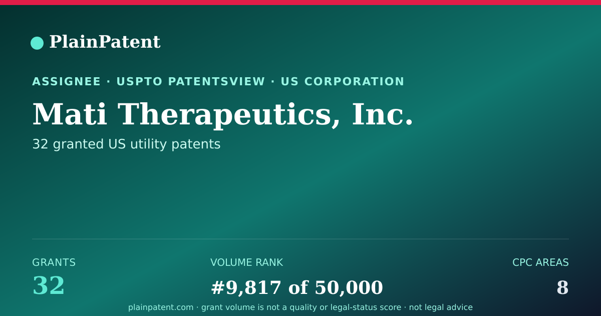 Shareable card for Mati Therapeutics, Inc. Patent Portfolio
