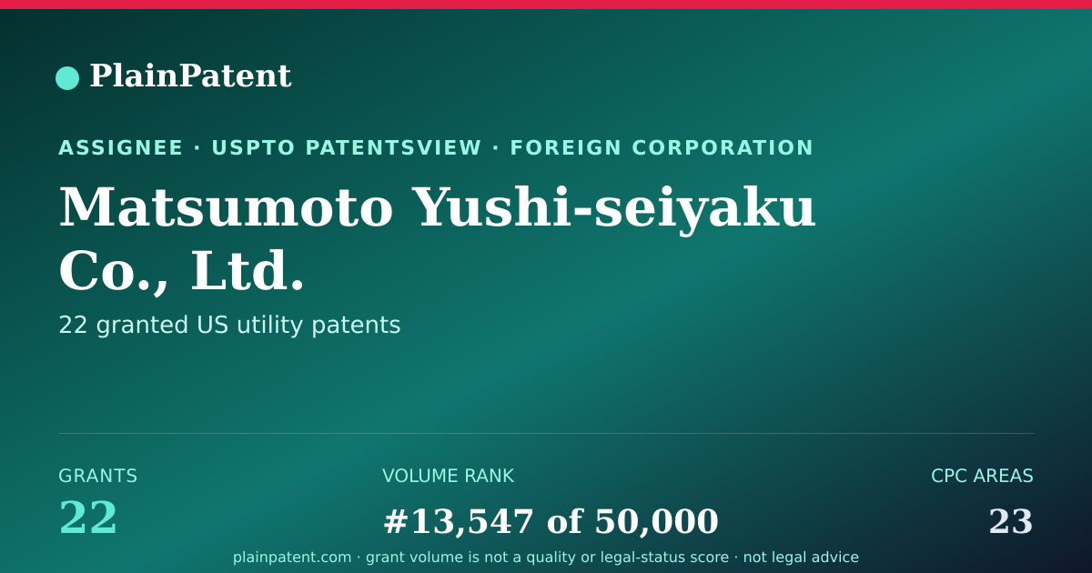 Shareable card for Matsumoto Yushi-seiyaku Co., Ltd. Patent Portfolio