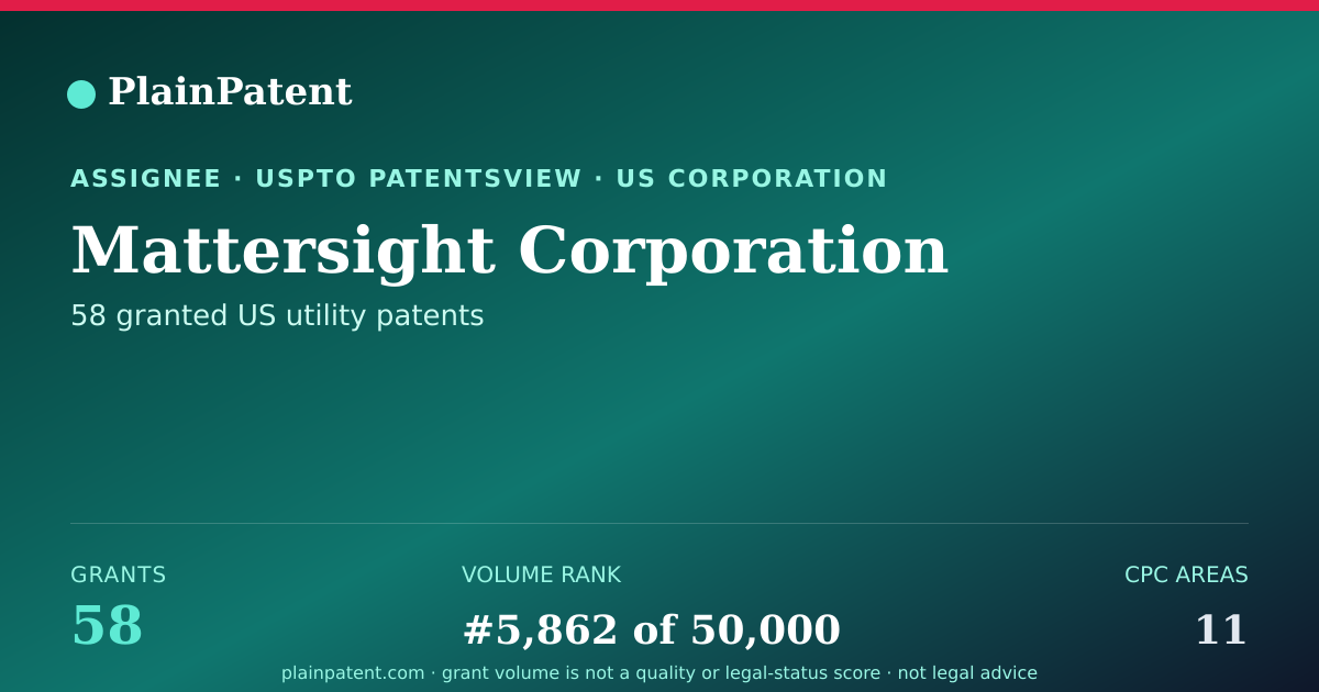 Shareable card for Mattersight Corporation Patent Portfolio