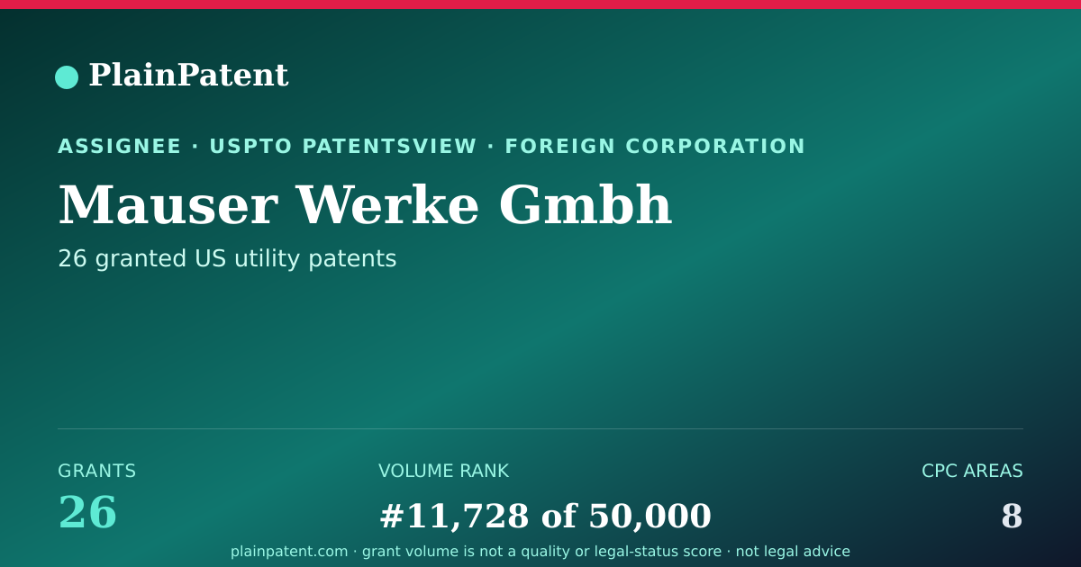 Shareable card for Mauser Werke Gmbh Patent Portfolio