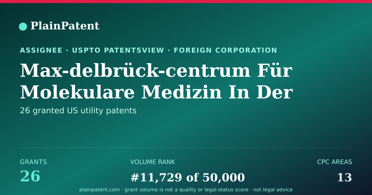 Shareable card for Max-delbrück-centrum Für Molekulare Medizin In Der Helmholtz-gemeinschaft Patent Portfolio