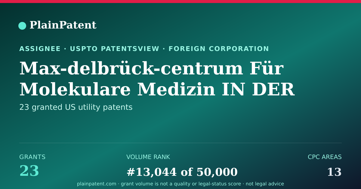 Shareable card for Max-delbrück-centrum Für Molekulare Medizin IN DER Patent Portfolio