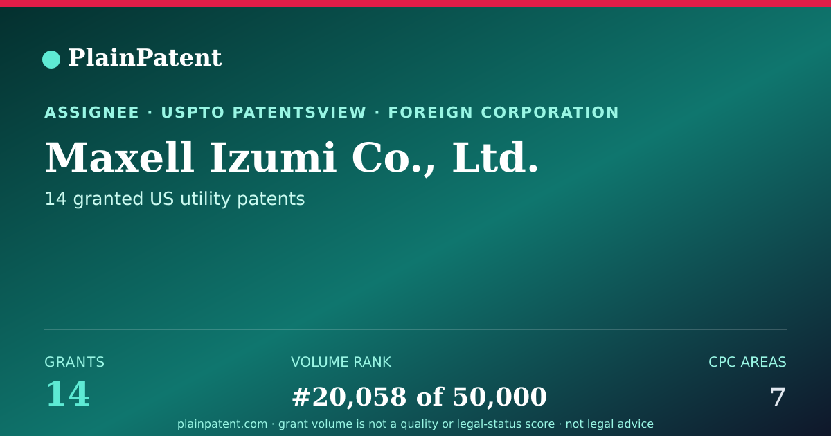Shareable card for Maxell Izumi Co., Ltd. Patent Portfolio