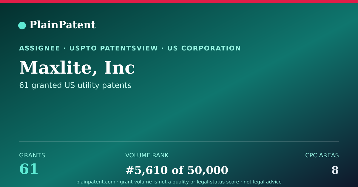 Shareable card for Maxlite, Inc Patent Portfolio