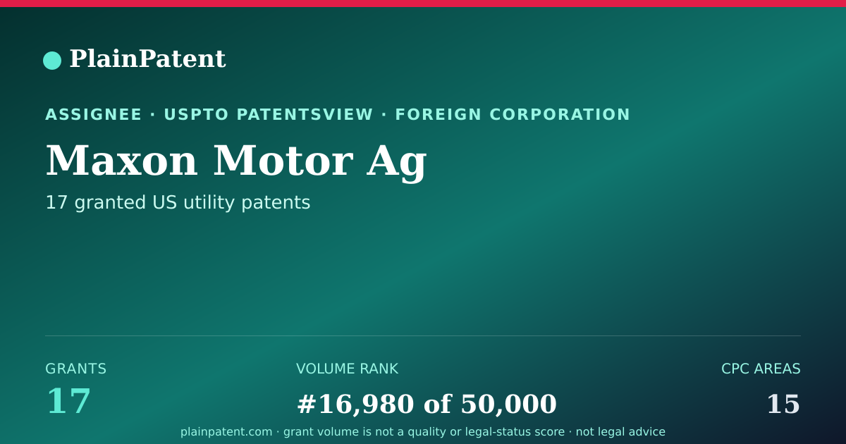 Shareable card for Maxon Motor Ag Patent Portfolio
