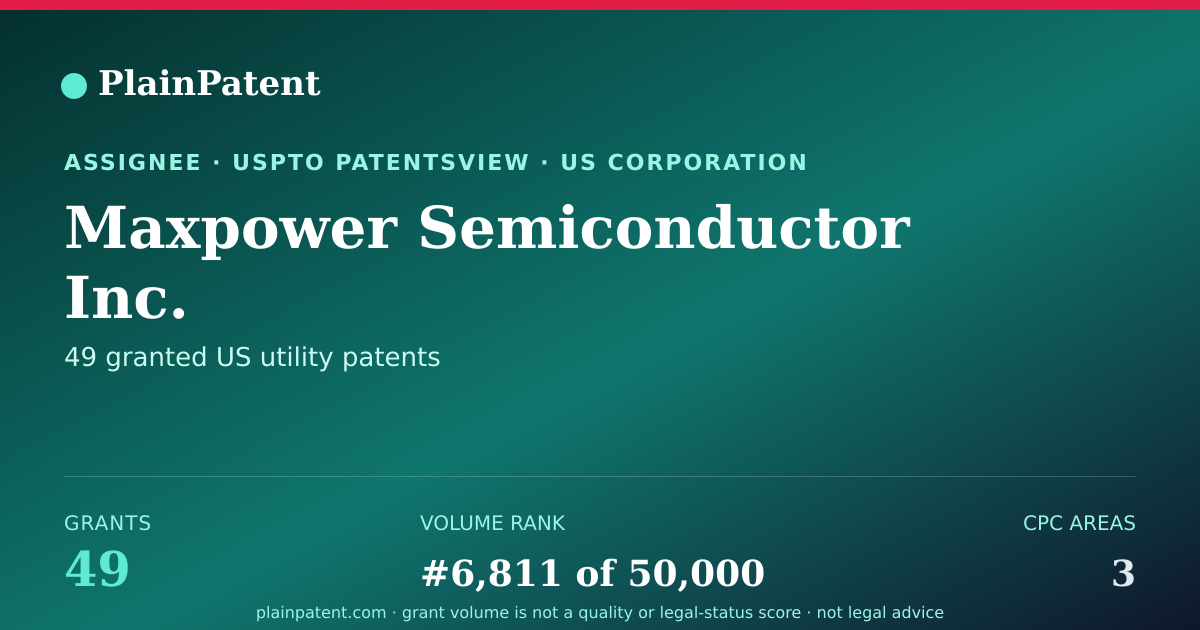 Shareable card for Maxpower Semiconductor Inc. Patent Portfolio