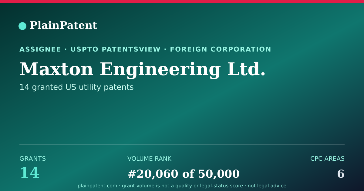 Shareable card for Maxton Engineering Ltd. Patent Portfolio