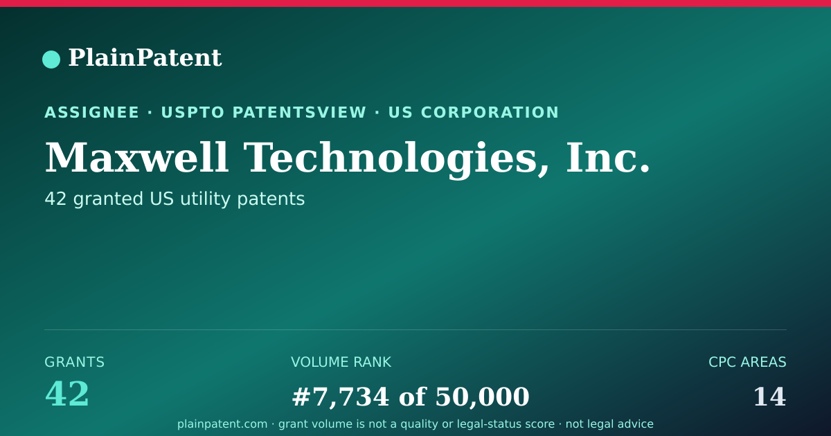Shareable card for Maxwell Technologies, Inc. Patent Portfolio