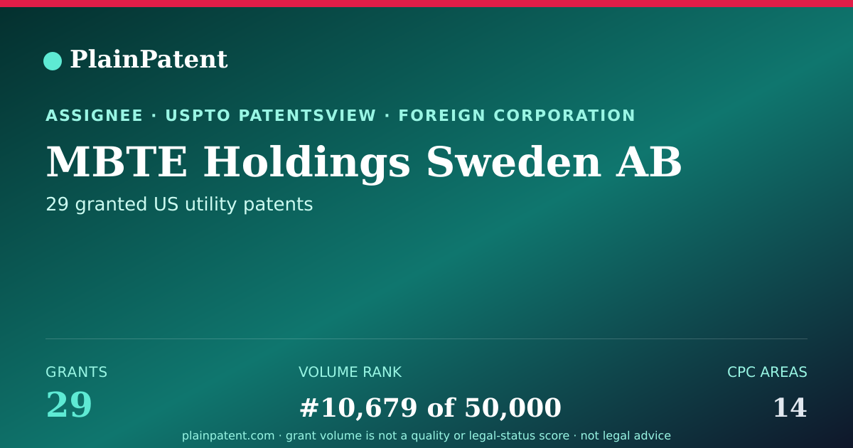 Shareable card for MBTE Holdings Sweden AB Patent Portfolio