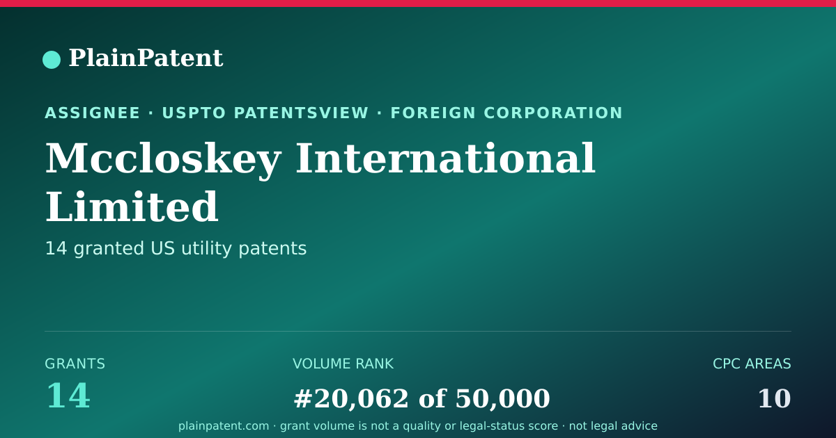 Shareable card for Mccloskey International Limited Patent Portfolio