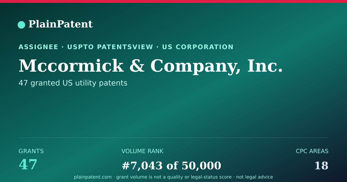 Shareable card for Mccormick & Company, Inc. Patent Portfolio