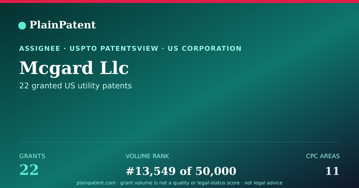 Shareable card for Mcgard Llc Patent Portfolio