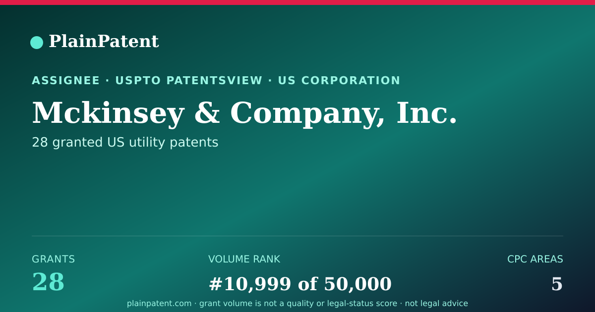 Shareable card for Mckinsey & Company, Inc. Patent Portfolio