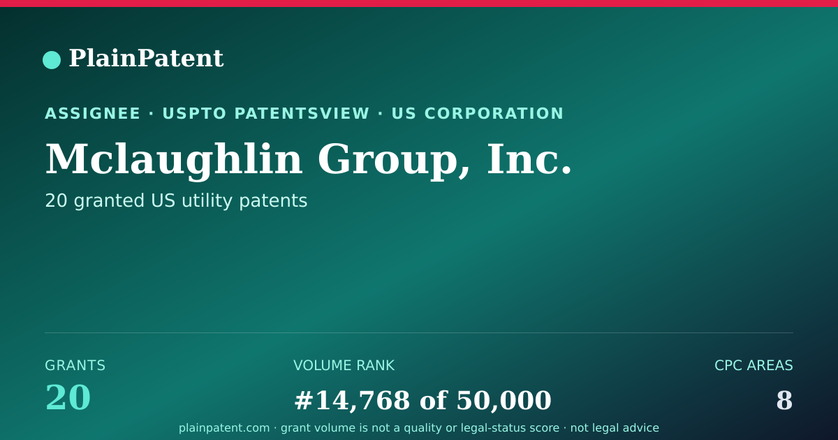 Shareable card for Mclaughlin Group, Inc. Patent Portfolio