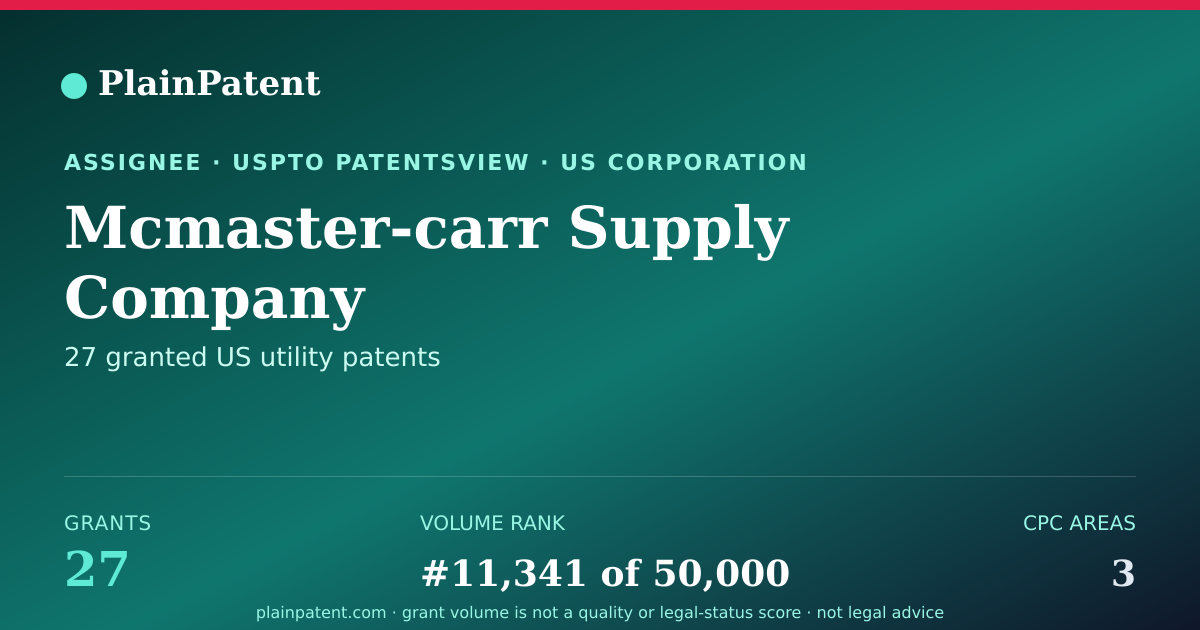 Shareable card for Mcmaster-carr Supply Company Patent Portfolio