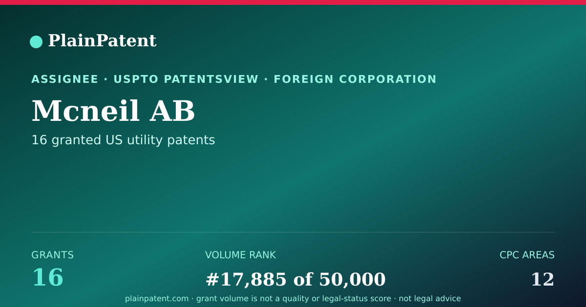 Shareable card for Mcneil AB Patent Portfolio