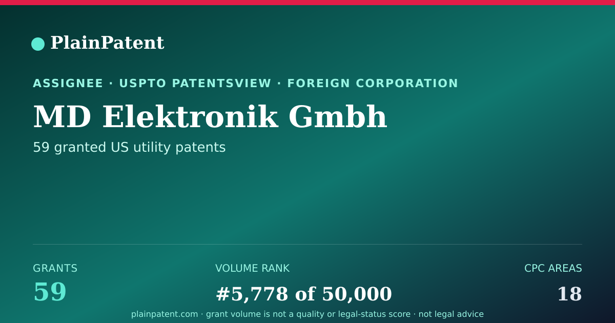 Shareable card for MD Elektronik Gmbh Patent Portfolio