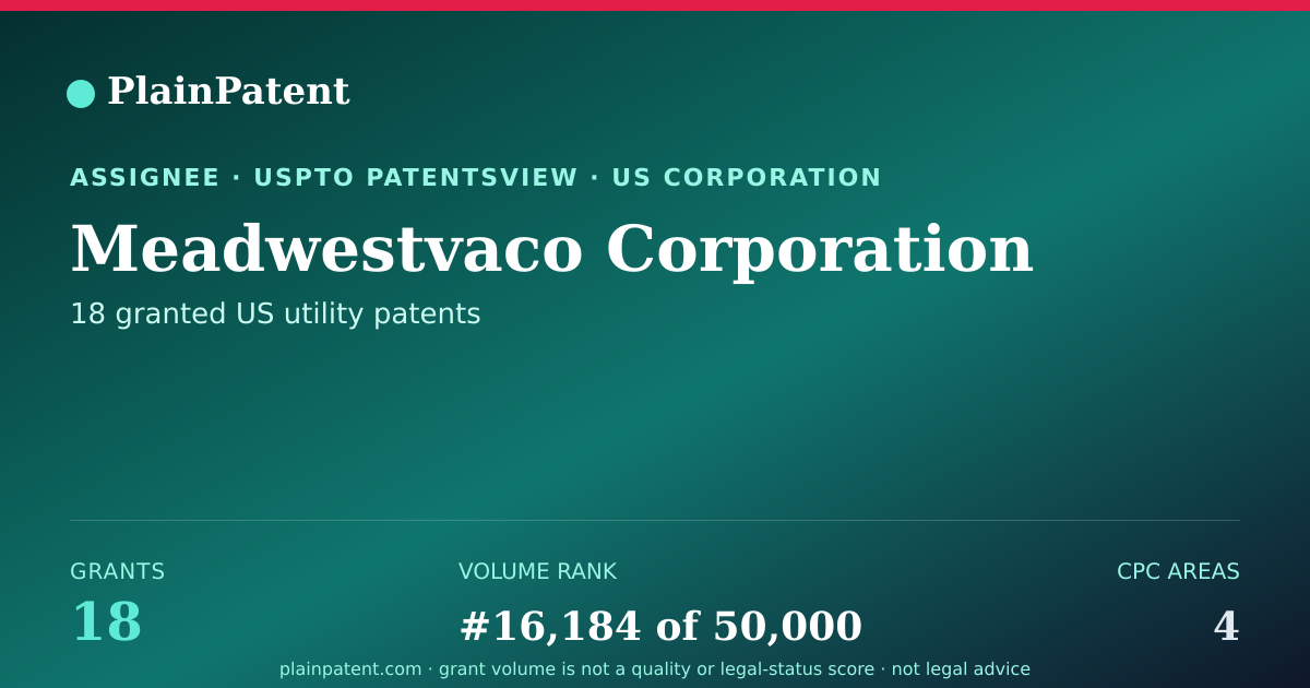 Shareable card for Meadwestvaco Corporation Patent Portfolio