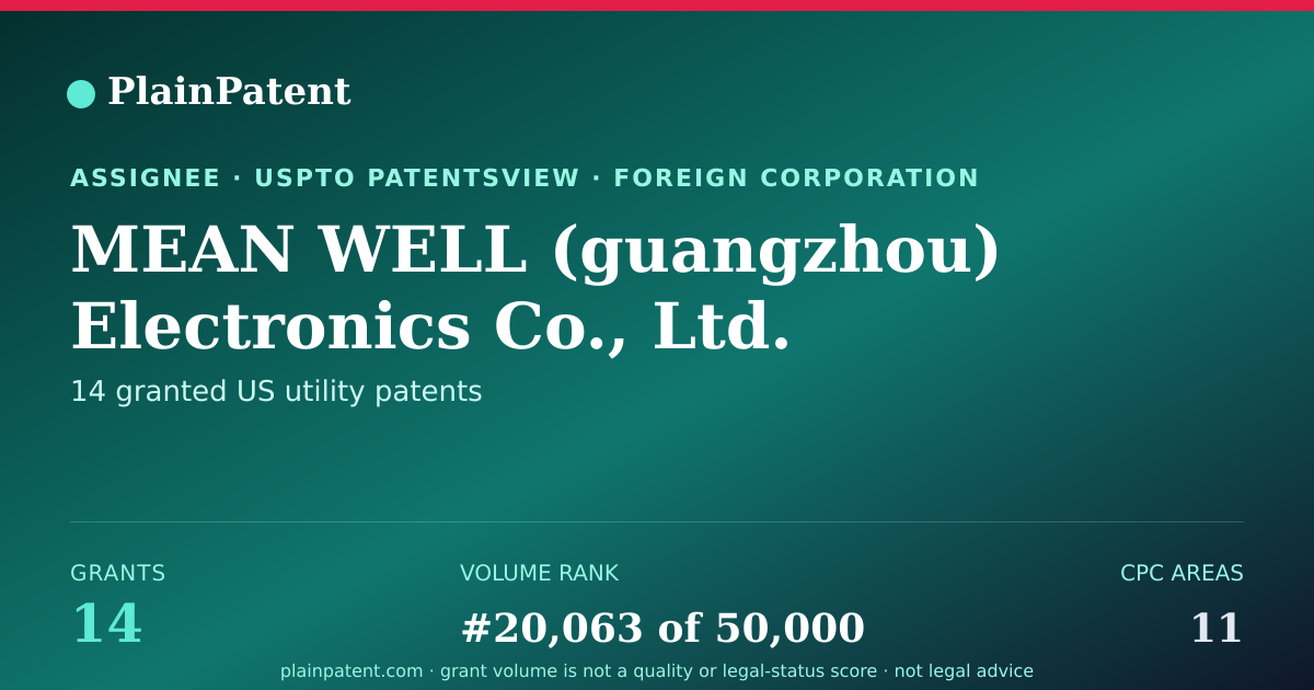 Shareable card for MEAN WELL (guangzhou) Electronics Co., Ltd. Patent Portfolio
