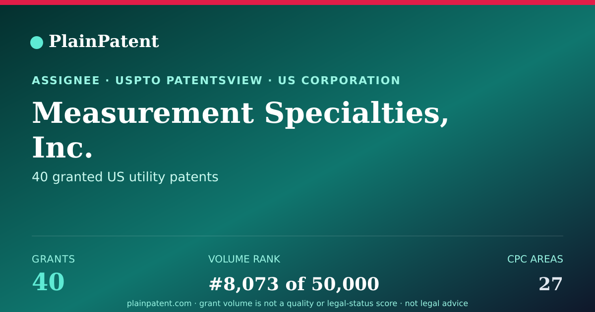 Shareable card for Measurement Specialties, Inc. Patent Portfolio