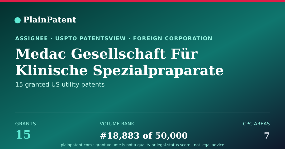Shareable card for Medac Gesellschaft Für Klinische Spezialpraparate MBH Patent Portfolio