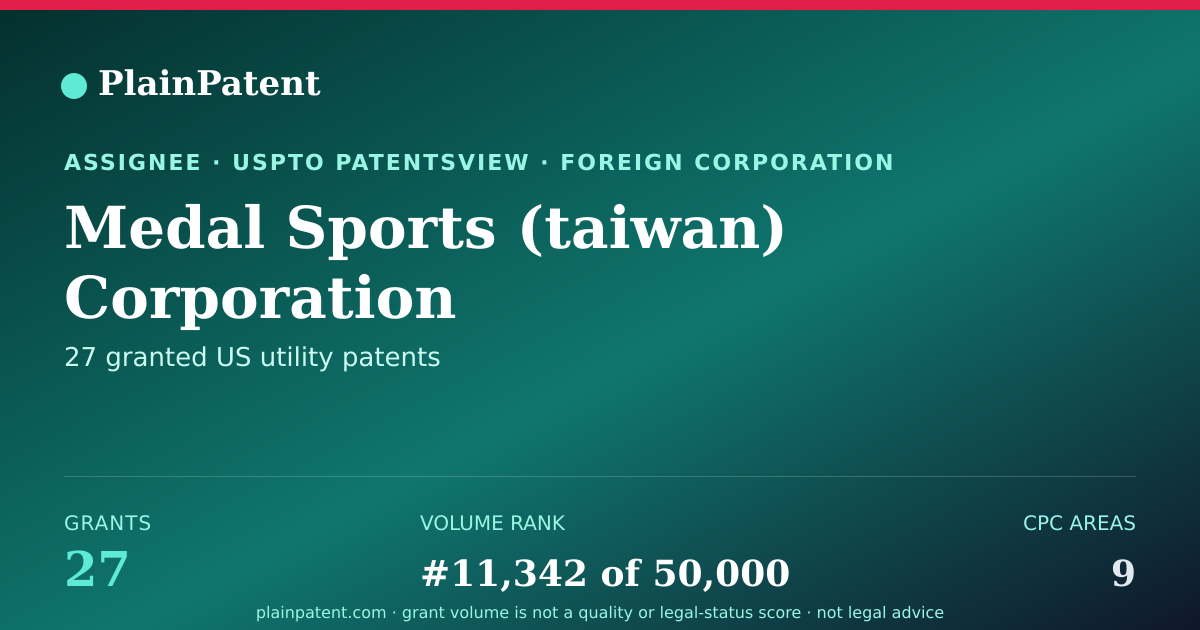 Shareable card for Medal Sports (taiwan) Corporation Patent Portfolio