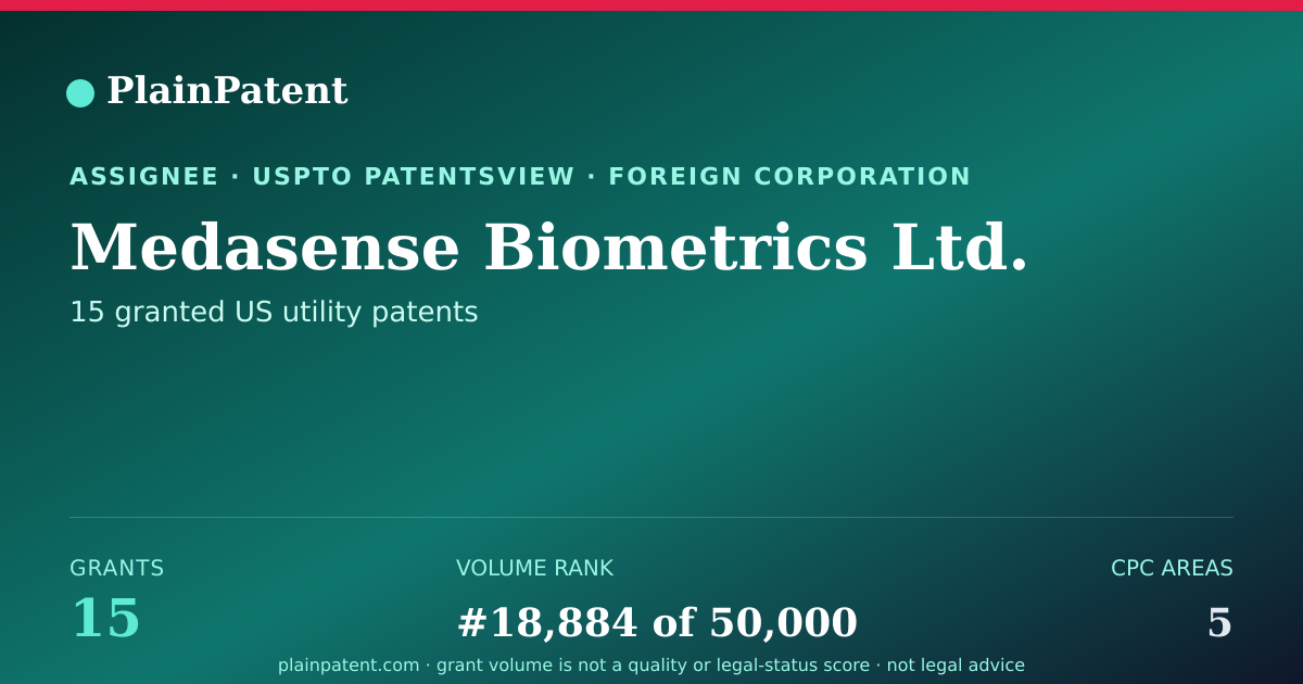 Shareable card for Medasense Biometrics Ltd. Patent Portfolio