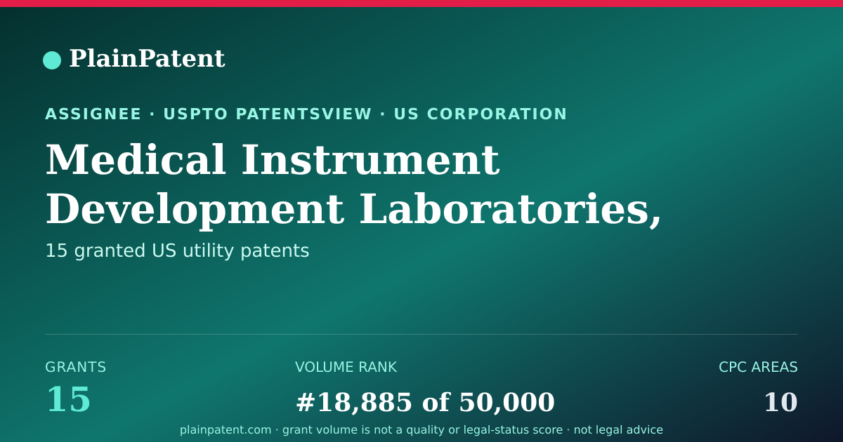 Shareable card for Medical Instrument Development Laboratories, Inc. Patent Portfolio