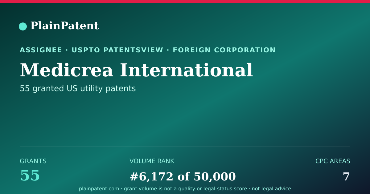 Shareable card for Medicrea International Patent Portfolio