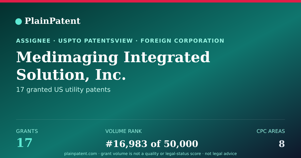 Shareable card for Medimaging Integrated Solution, Inc. Patent Portfolio