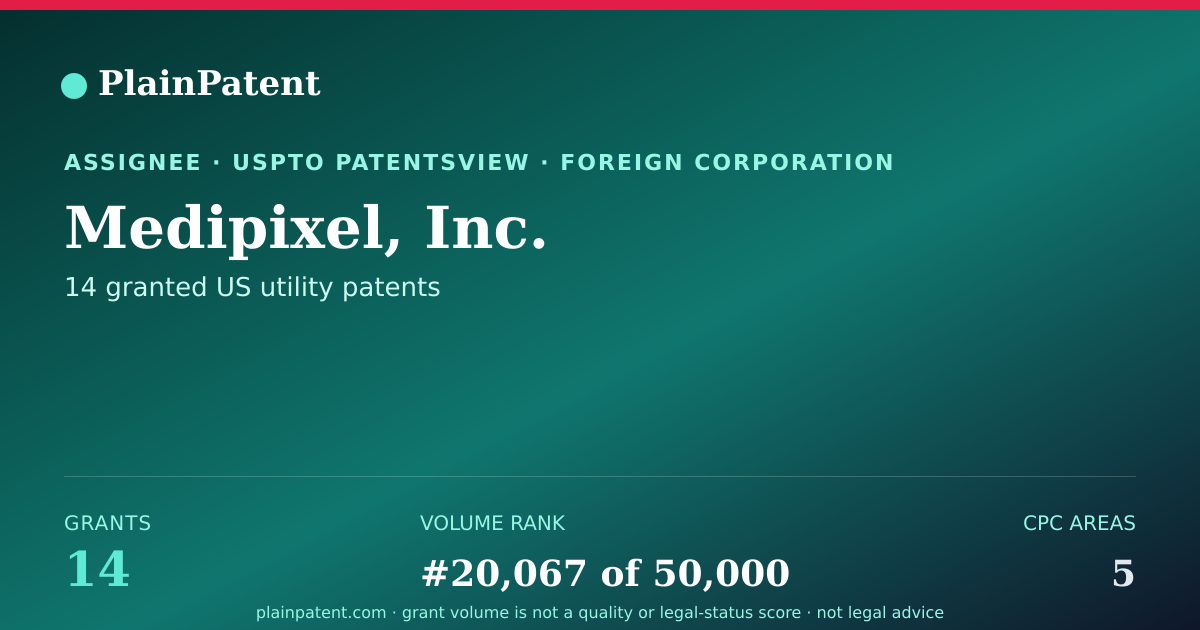 Shareable card for Medipixel, Inc. Patent Portfolio