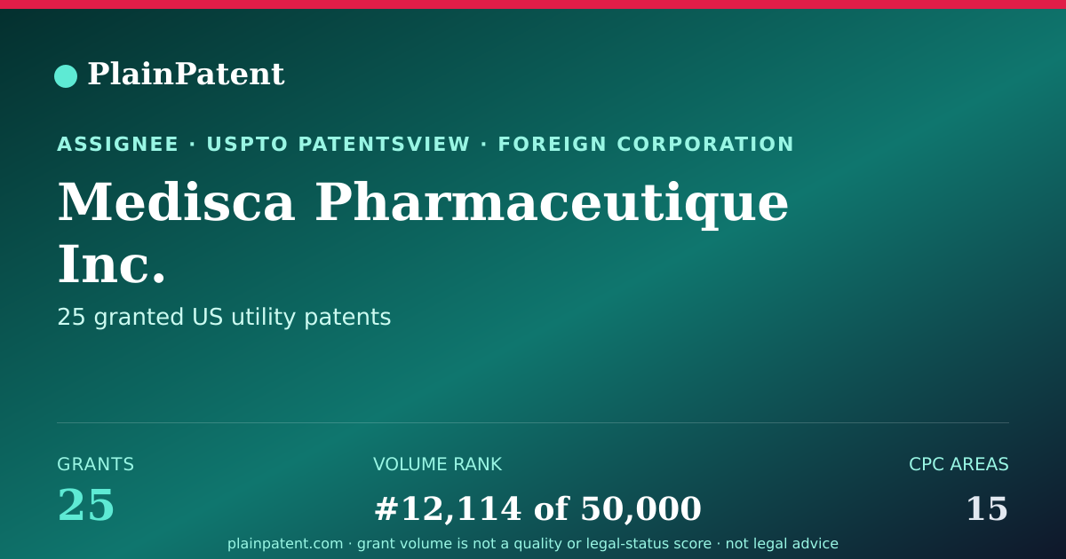 Shareable card for Medisca Pharmaceutique Inc. Patent Portfolio