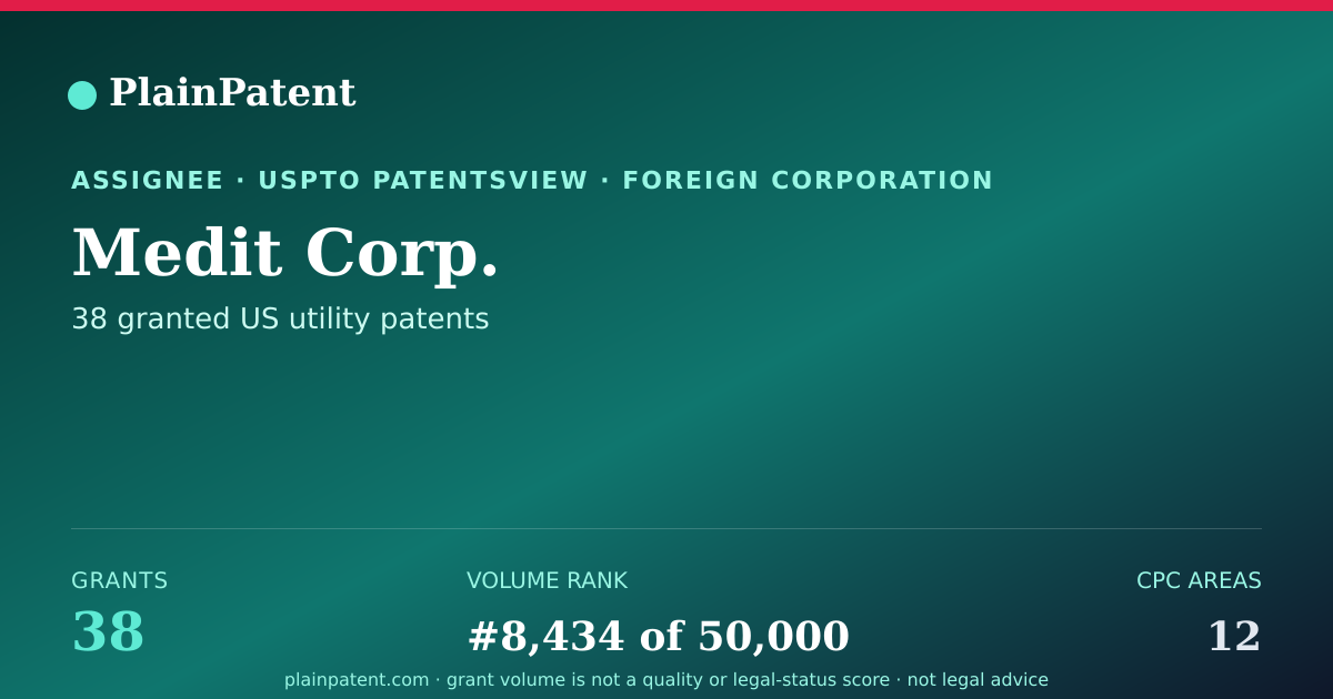 Shareable card for Medit Corp. Patent Portfolio