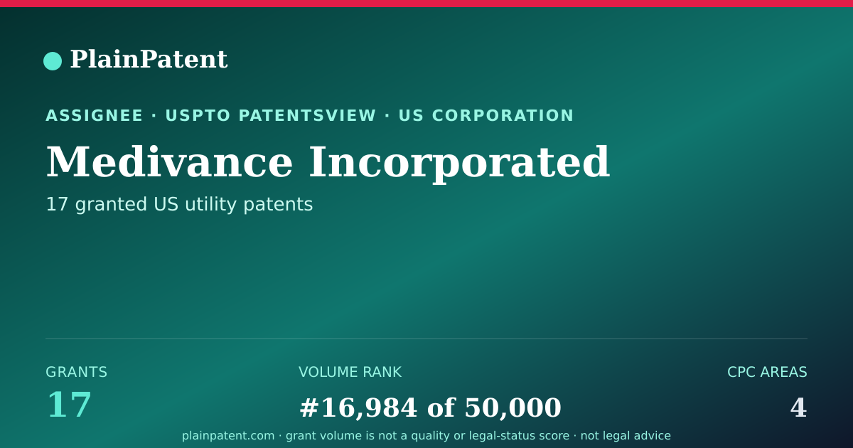 Shareable card for Medivance Incorporated Patent Portfolio