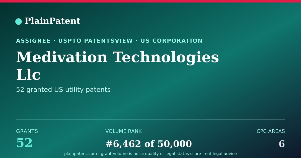 Shareable card for Medivation Technologies Llc Patent Portfolio