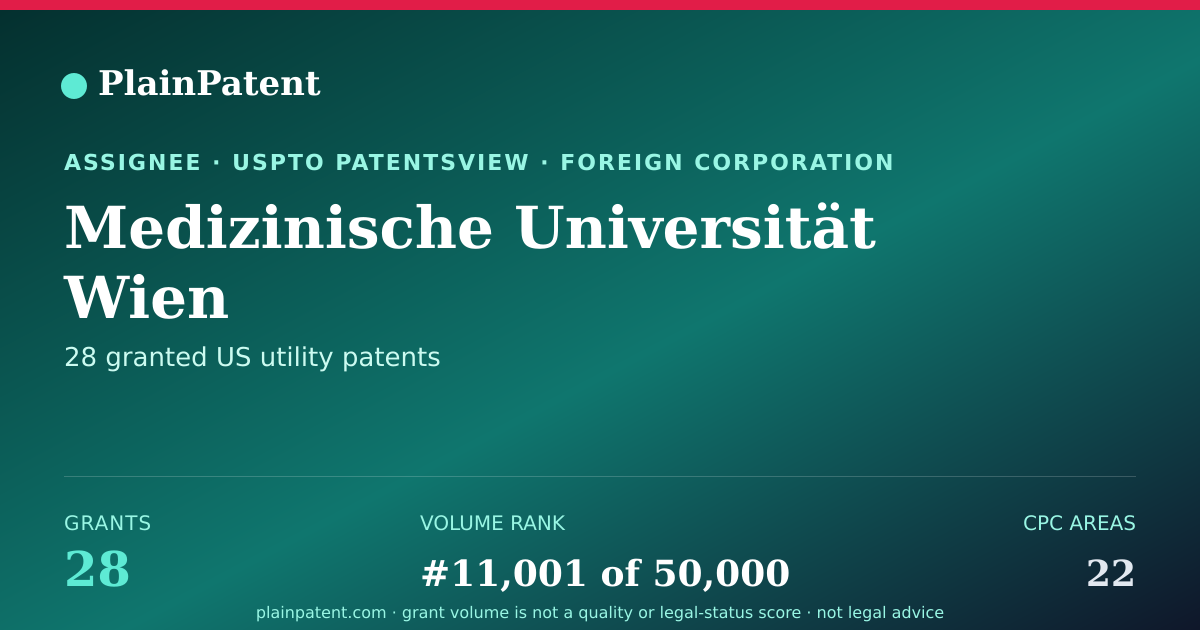 Shareable card for Medizinische Universität Wien Patent Portfolio