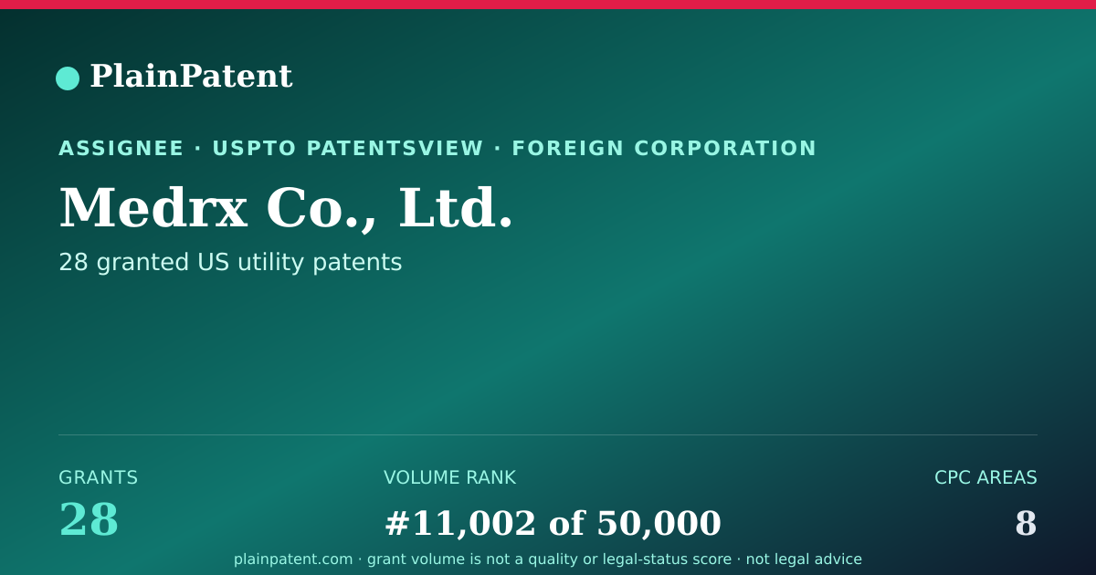 Shareable card for Medrx Co., Ltd. Patent Portfolio