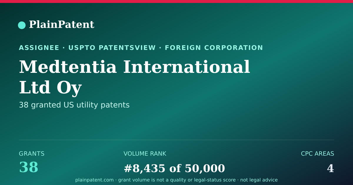 Shareable card for Medtentia International Ltd Oy Patent Portfolio