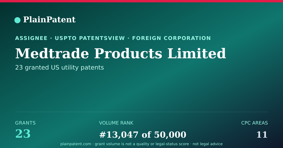 Shareable card for Medtrade Products Limited Patent Portfolio