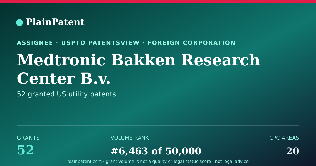 Shareable card for Medtronic Bakken Research Center B.v. Patent Portfolio