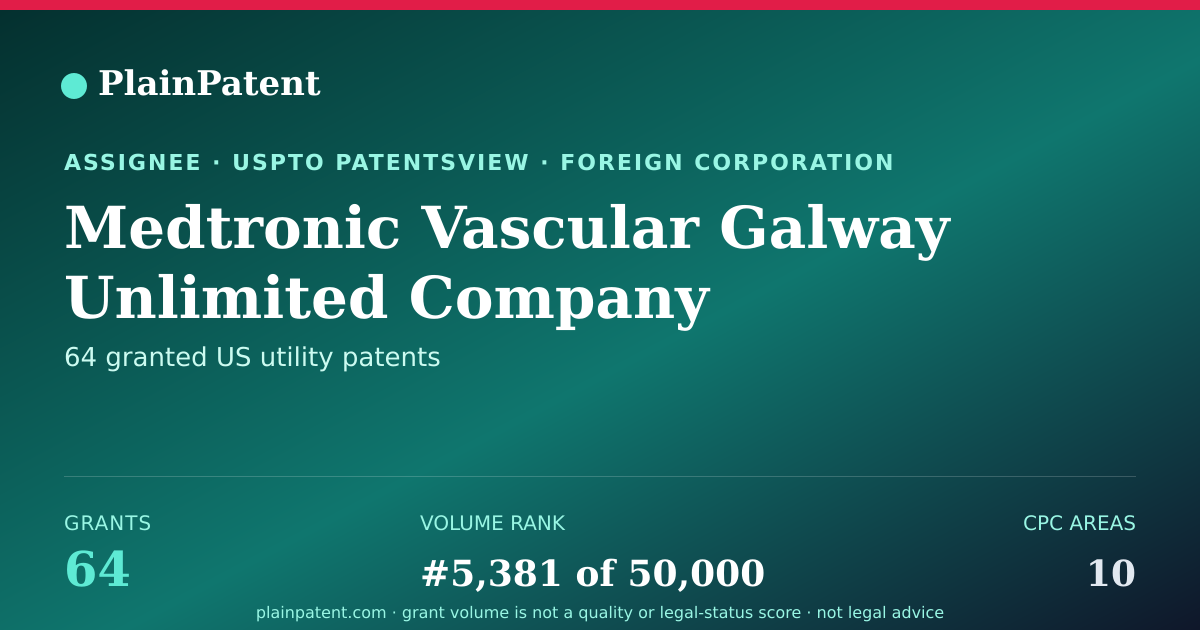 Shareable card for Medtronic Vascular Galway Unlimited Company Patent Portfolio