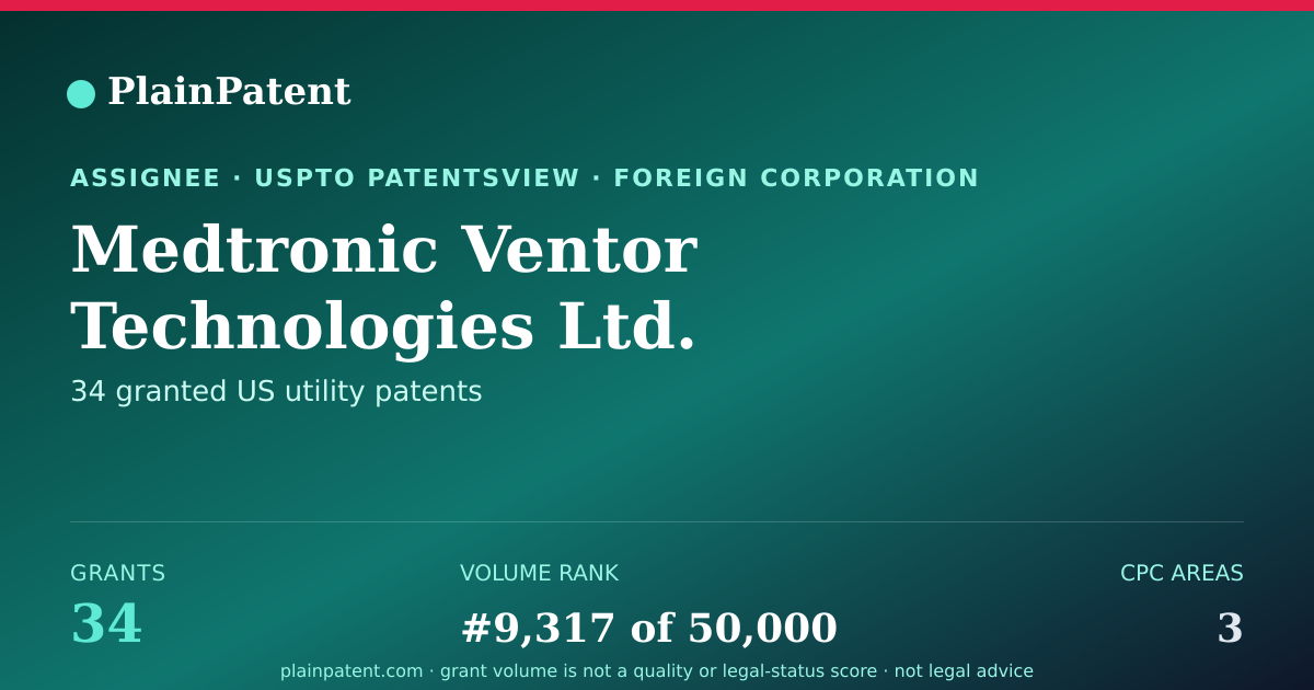 Shareable card for Medtronic Ventor Technologies Ltd. Patent Portfolio