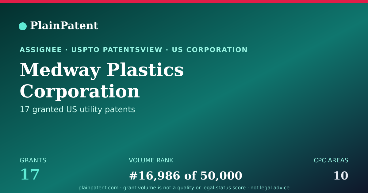 Shareable card for Medway Plastics Corporation Patent Portfolio